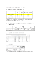 [사회과학조사방법론] 외모자존감에 미치는 요인에 관한 가설 검증-7