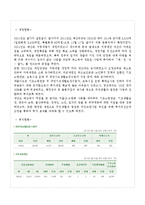 [지역사회복지론] 달서구 지역내 아동복지자원에 대한 고찰-4