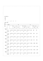 [지역사회복지론] 달서구 지역내 아동복지자원에 대한 고찰-5