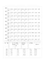[지역사회복지론] 달서구 지역내 아동복지자원에 대한 고찰-6