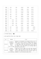 [지역사회복지론] 달서구 지역내 아동복지자원에 대한 고찰-7