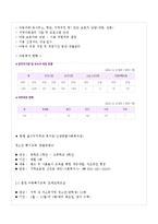 [지역사회복지론] 달서구 지역내 아동복지자원에 대한 고찰-11
