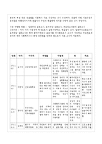 [지역사회복지론] 달서구 지역내 아동복지자원에 대한 고찰-18