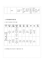 [지역사회복지론] 달서구 지역내 아동복지자원에 대한 고찰-19