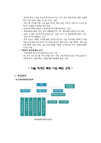 [현대사회와행정] 청계천 복원사업에 관한 고찰-6