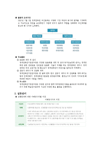 [현대사회와행정] 청계천 복원사업에 관한 고찰-7