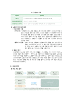 [현대사회와행정] 청계천 복원사업에 관한 고찰-8