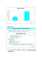 싱글맘의 이해와 현황에 따른 문제점의 해결 방안-6