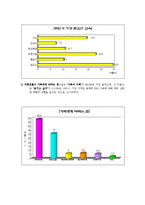 싱글맘의 이해와 현황에 따른 문제점의 해결 방안-10