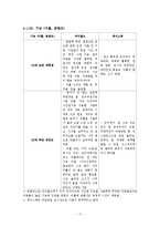 [소비자정성분석] CYWORLD의 국내 이용률 1위 유지를 위한 마케팅 기초 자료 수집과 전략 제시-17