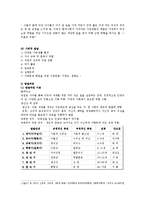 [인간행동과 사회환경] 장년기-6