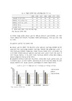 [사회복지발달사] 덴마크의 사회복지-11