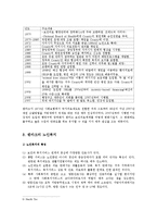 [사회복지발달사] 덴마크의 사회복지-16