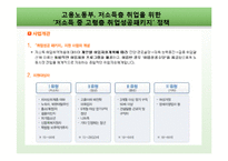 [소비자복지] 저소득층의 소비자 복지-16