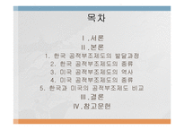 [사회복지발달사] 한국과 미국의 공적부조 제도-2