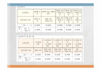 [사회복지발달사] 한국과 미국의 공적부조 제도-15