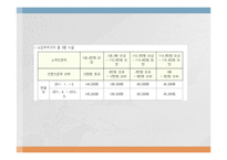 [사회복지발달사] 한국과 미국의 공적부조 제도-16