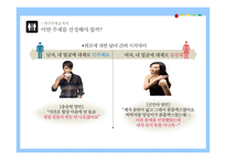[사회과학조사방법론] 외모자존감에 미치는 요인에 관한 가설 검증-5
