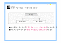 [사회과학조사방법론] 외모자존감에 미치는 요인에 관한 가설 검증-8