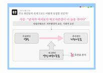[사회과학조사방법론] 외모자존감에 미치는 요인에 관한 가설 검증-9