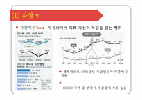 [기독교의이해] 사회적으로 이슈가 되고있는 환경,생명윤리의 사례-7