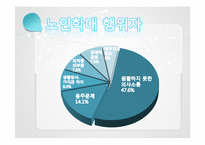 [가족복지론] 가정폭력의 이해와 해결방안-9