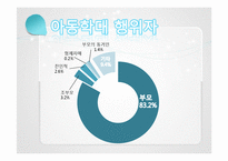 [가족복지론] 가정폭력의 이해와 해결방안-20