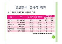 [채소학총론] 멜론-6