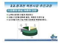 [현대사회와행정] 청계천 복원사업에 관한 고찰-16