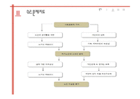 [프로그램개발과평가] 독거노인의 우울증 예방을 위한 텃밭가꾸기 프로그램-5