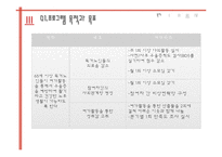[프로그램개발과평가] 독거노인의 우울증 예방을 위한 텃밭가꾸기 프로그램-7