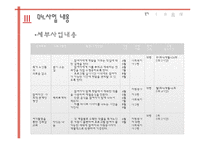 [프로그램개발과평가] 독거노인의 우울증 예방을 위한 텃밭가꾸기 프로그램-10