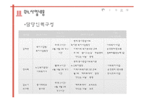 [프로그램개발과평가] 독거노인의 우울증 예방을 위한 텃밭가꾸기 프로그램-12