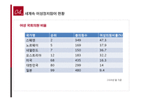 [여성교육론] 여성의 정치 참여-12