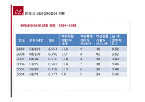 [여성교육론] 여성의 정치 참여-20