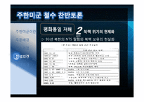 주한미군 철수에 관한 찬반 토론-15