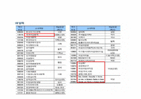 [문화연구입문] 세계시민주의 그리고 여성과 여자대학-7