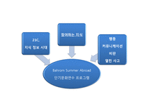[문화연구입문] 세계시민주의 그리고 여성과 여자대학-9