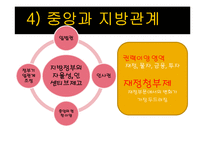 [현대중국의이해] 강택민 시기의 중국정치-14