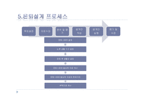 [재무설계] 은퇴설계 교육컨텐츠-14
