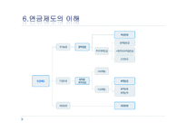 [재무설계] 은퇴설계 교육컨텐츠-16