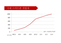 [디지털미디어의이해] 스마트폰 개인정보 유출 문제에 관한 고찰-4