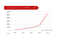 [디지털미디어의이해] 스마트폰 개인정보 유출 문제에 관한 고찰-5