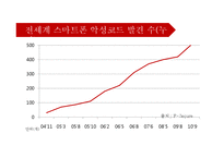 [디지털미디어의이해] 스마트폰 개인정보 유출 문제에 관한 고찰-9
