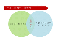 [디지털미디어의이해] 스마트폰 개인정보 유출 문제에 관한 고찰-10