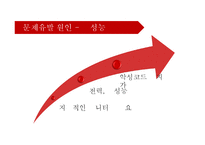 [디지털미디어의이해] 스마트폰 개인정보 유출 문제에 관한 고찰-11