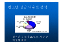 [청소년상담] 청소년 성문제의 이해와 상담-7