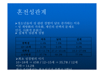 [청소년상담] 청소년 성문제의 이해와 상담-10