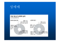 [청소년상담] 청소년 성문제의 이해와 상담-15