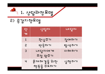 [상담이론과실제] 상담 과정과 기술-12